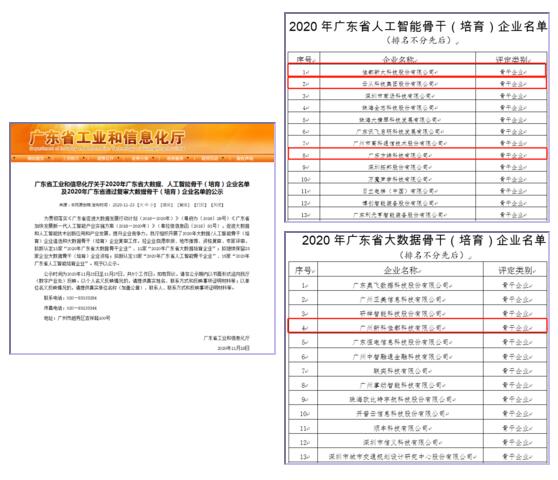 佳都科技以及多家生態(tài)企業(yè)入選2020年廣東省人工智能、大數(shù)據(jù)骨干企業(yè)