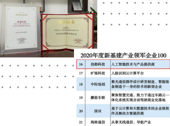 佳都科技獲“金i獎”2020年度新基建先鋒企業(yè)和新基建產(chǎn)業(yè)領軍企業(yè)100強