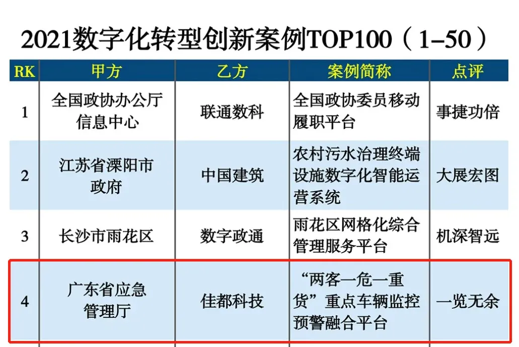 2021數(shù)字化轉型創(chuàng)新案例TOP100