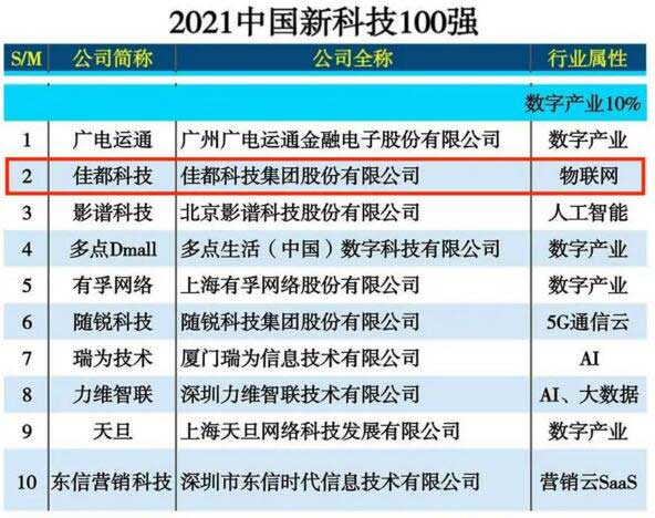 2021中國新科技100強(qiáng)