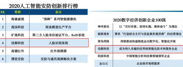 佳都科技入選2020人工智能安防創(chuàng)新排行榜和2020數(shù)字經(jīng)濟(jì)創(chuàng)新企業(yè)100強(qiáng)