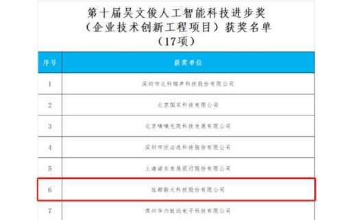重磅！佳都科技榮獲“吳文俊人工智能科學(xué)技術(shù)獎(jiǎng)”