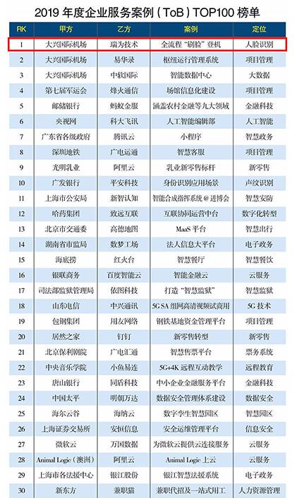 瑞為技術(shù)