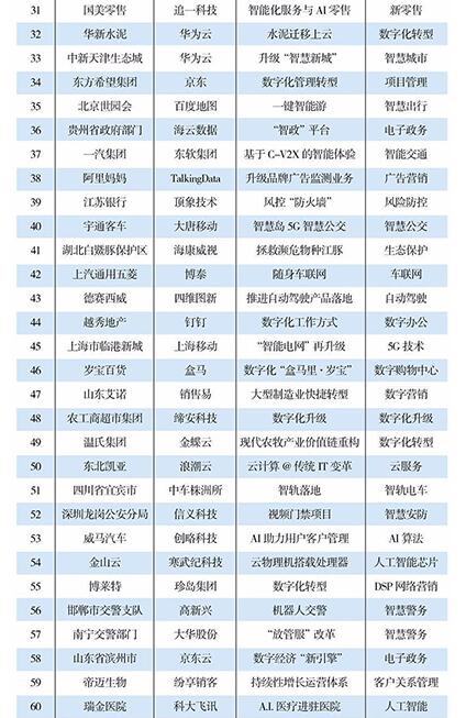 瑞為技術(shù)