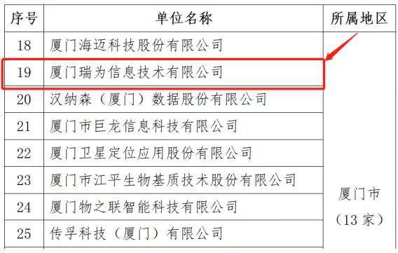 眾望所歸！瑞為技術(shù)選入福建省第六批省級(jí)新型研發(fā)機(jī)構(gòu)
