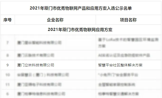 立林榮耀入選2021年廈門市優(yōu)秀物聯(lián)網應用方案榜單