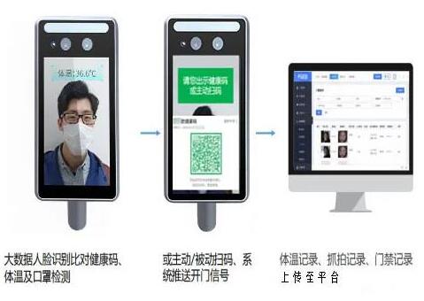 好樣的！立林人臉識(shí)別系統(tǒng)助力宜昌市西壩社區(qū)疫情常態(tài)化防控