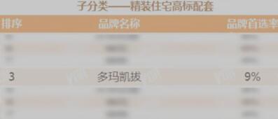 見證榮耀時刻，dormakaba智能鎖再次上榜！