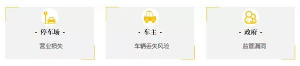 全國90%以上的停車場(chǎng)存在這一管理漏洞