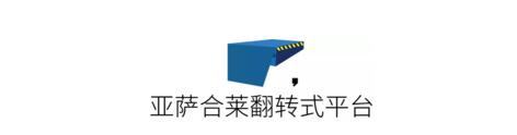亞薩合萊翻轉(zhuǎn)式平臺(tái)
