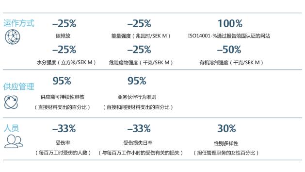 2025年度可持續(xù)發(fā)展計(jì)劃