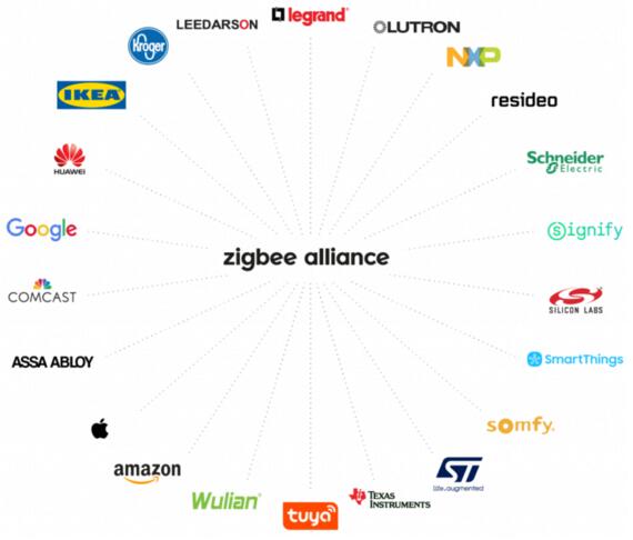 亞薩合萊加入Zigbee聯(lián)盟，助推下一代智能家居和建筑產(chǎn)品的發(fā)展