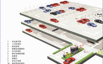 停車場(chǎng)系統(tǒng) - 智能停車場(chǎng)管理系統(tǒng)