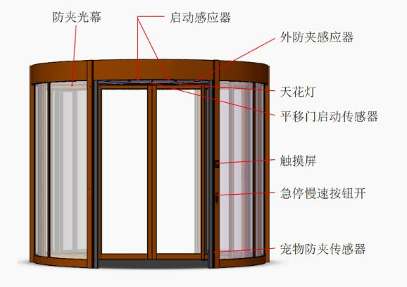 淄博兩翼自動旋轉(zhuǎn)門的安全使用方式
